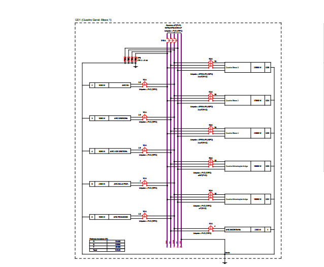 Diagrama Multifilar