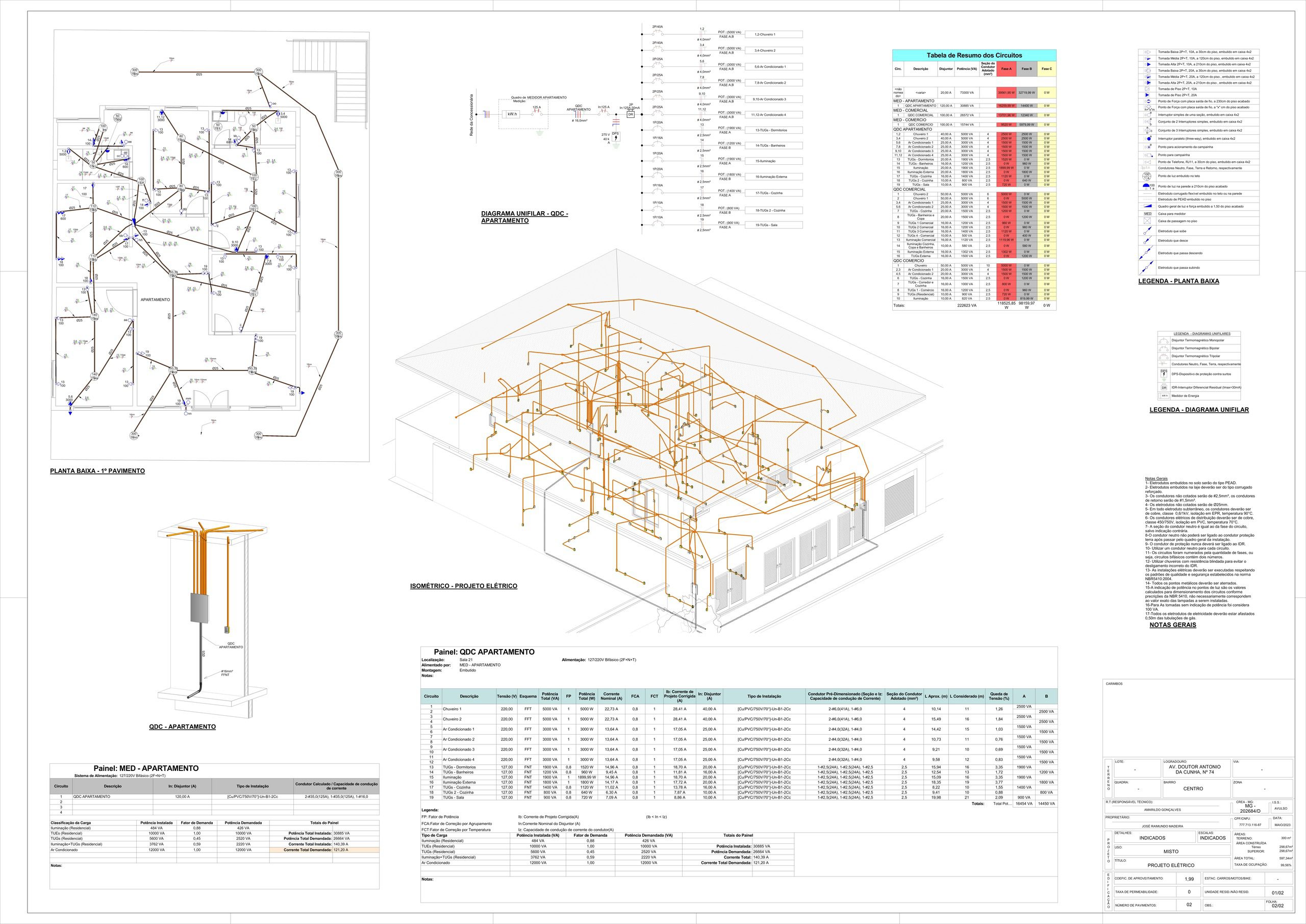 Projeto elétrico residencial